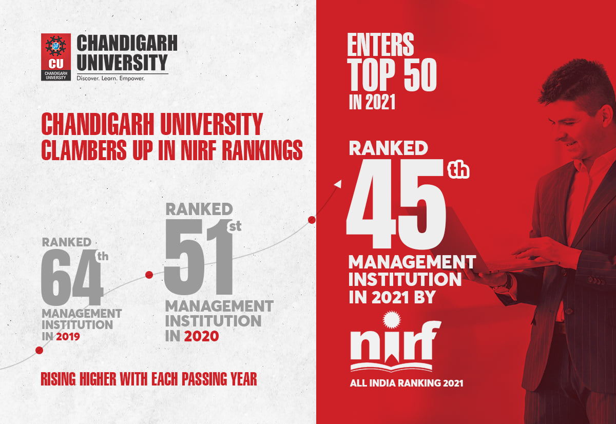 Chandigarh University NAAC A Plus Grade