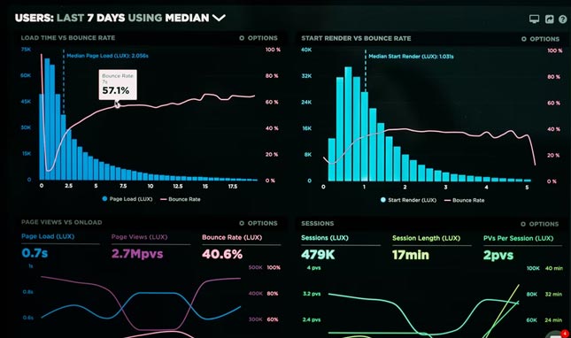 Vision and Mission of Business Analytics