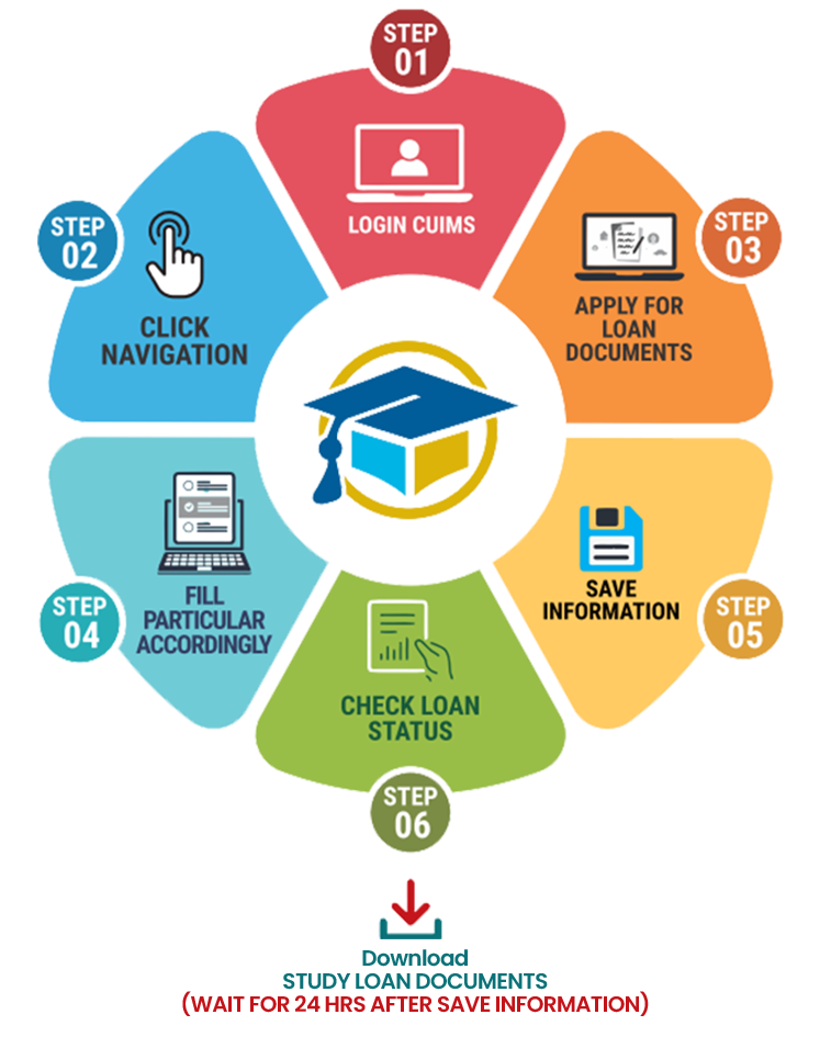 Obtain Documents from Chandigarh University